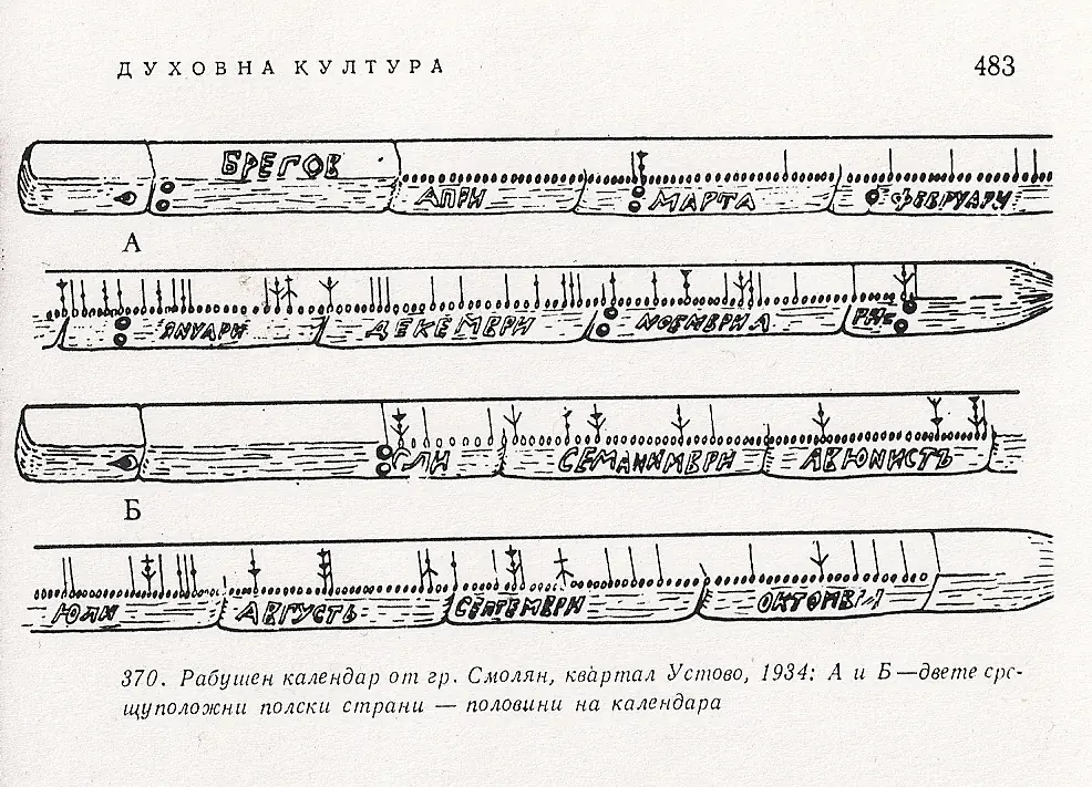 Архивна рисунка на рабушен календар от Смолян